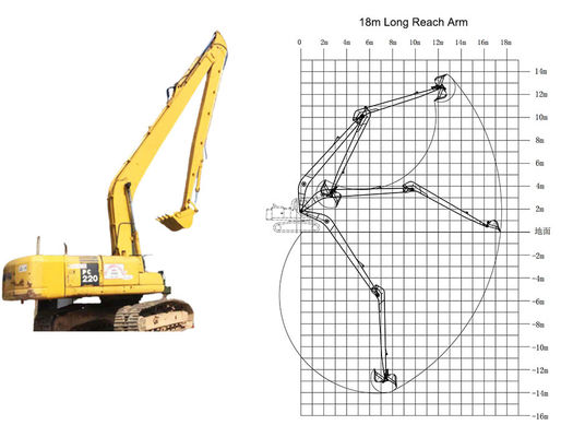 CAT HITACHI KOMATSU Graafmachine met lange afstand
