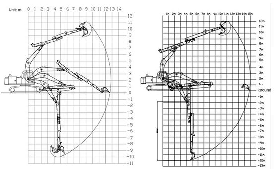 Hydraulische telescopische graafmachine Boom Betere prestaties Stabiel